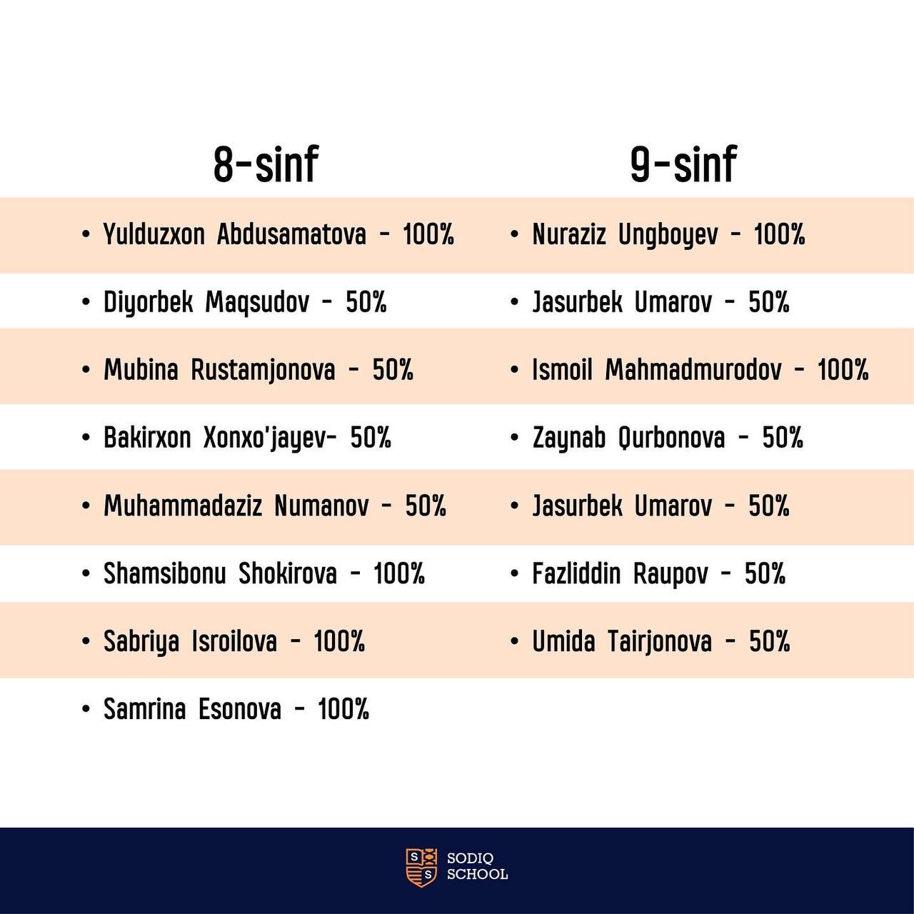 Sodiq School — Full-Need Scholarship