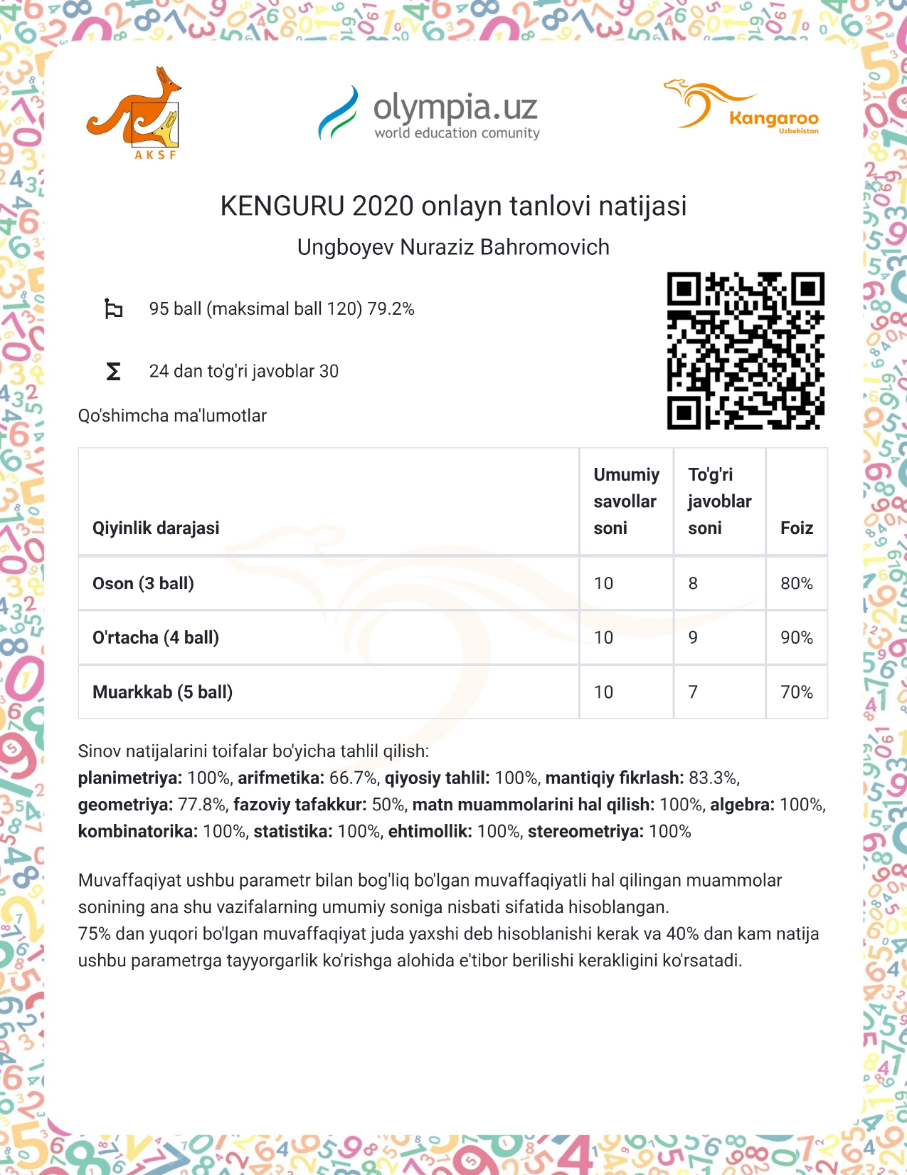 Kangaroo 2021 result