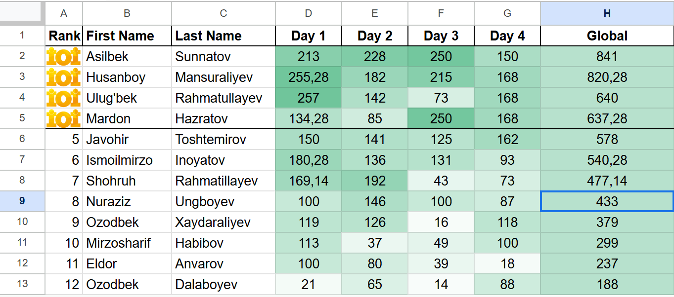 IOI final